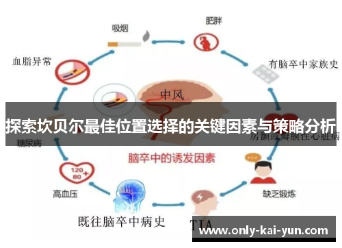 探索坎贝尔最佳位置选择的关键因素与策略分析