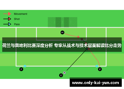 荷兰与奥地利比赛深度分析 专家从战术与技术层面解读比分走势