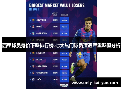 西甲球员身价下跌排行榜 七大热门球员遭遇严重贬值分析
