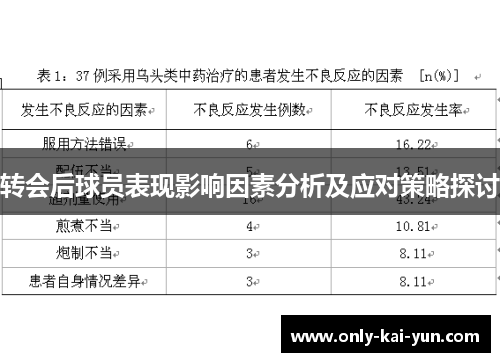 转会后球员表现影响因素分析及应对策略探讨