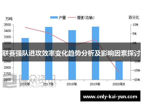 联赛强队进攻效率变化趋势分析及影响因素探讨