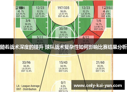 随着战术深度的提升 球队战术复杂性如何影响比赛结果分析
