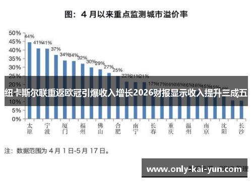 纽卡斯尔联重返欧冠引爆收入增长2026财报显示收入提升三成五