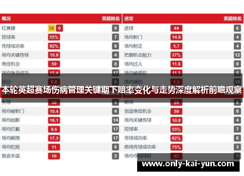 本轮英超赛场伤病管理关键期下赔率变化与走势深度解析前瞻观察 本轮英超赛场伤病管理关键期下赔率变化与走势深度解析前瞻观察